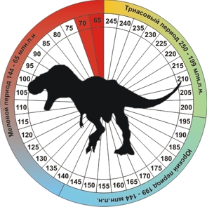 Динозавр Альбертозавр