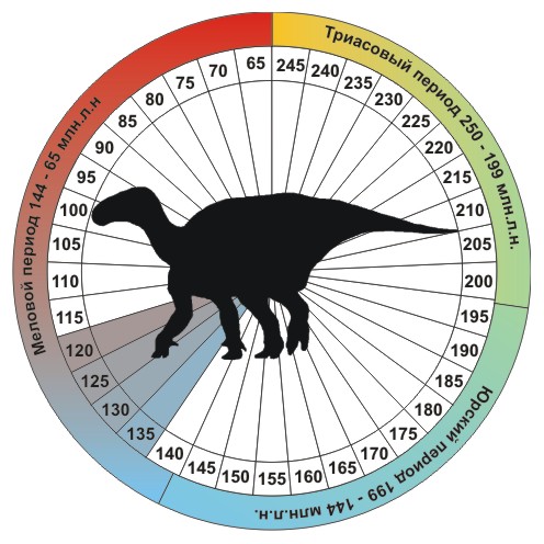 Динозавр Игуанодон