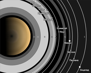 Карта расположения спутников Сатурна